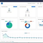 Employee Analytics Performance Dashboard: Actionable Workforce Insights