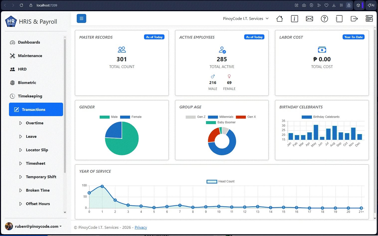 HRIS EF Core Employees Analytics Performance Dashboard