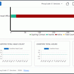 Top 10 Features of a Modern HRIS and Payroll System (2026 Guide for Businesses)