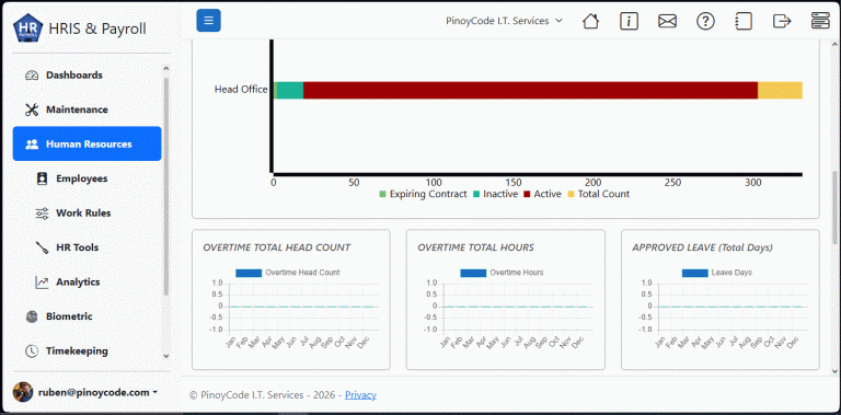 Top 10 Features of a Modern HRIS and Payroll System