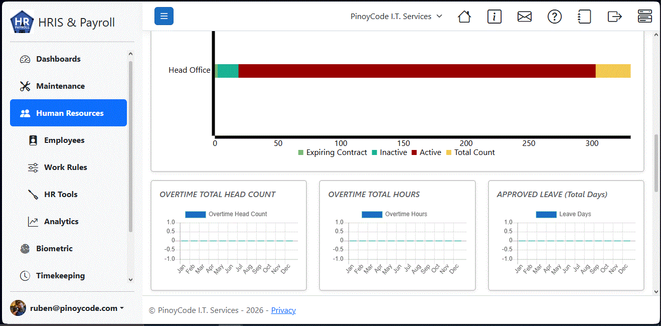 Top 10 Features of a Modern HRIS and Payroll System